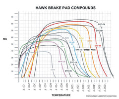Hawk AP Racing 6/Wilwood DTC-50 Race Brake Pads - Circuit Hero