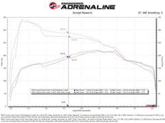 Technical Bulletin