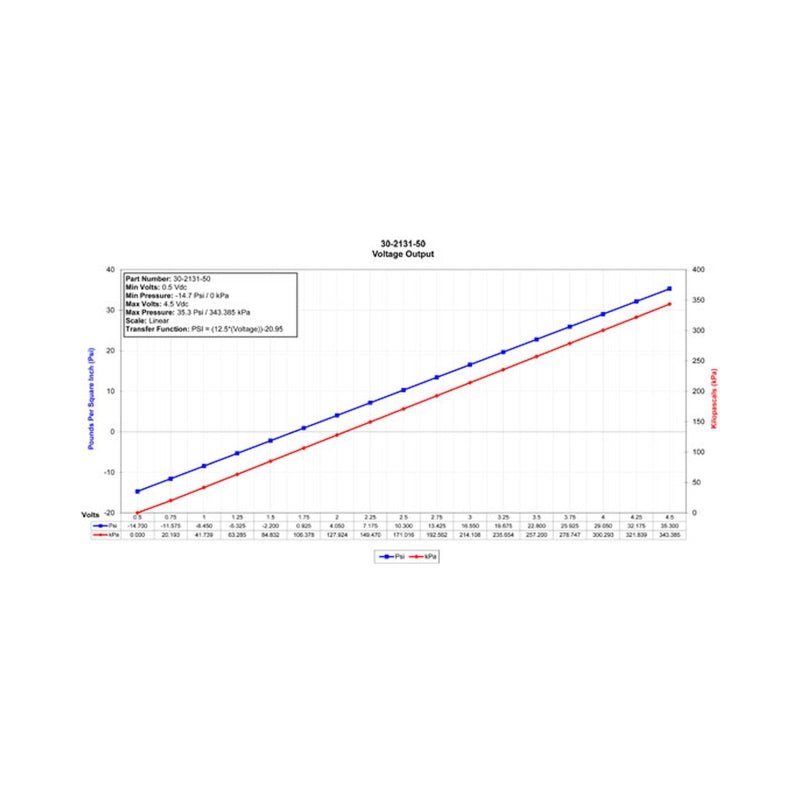 Datasheet