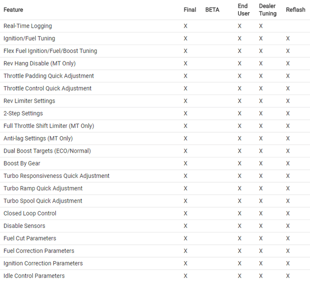 KTuner KTunerV2.0 Touch - BLOX Racing